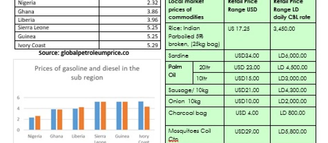 Monthly Critical Commodities Bulletin