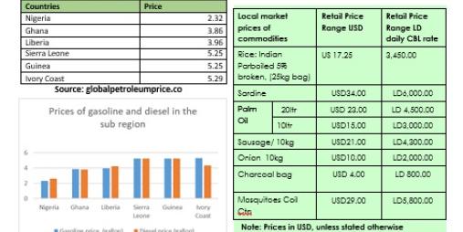 Monthly Critical Commodities Bulletin